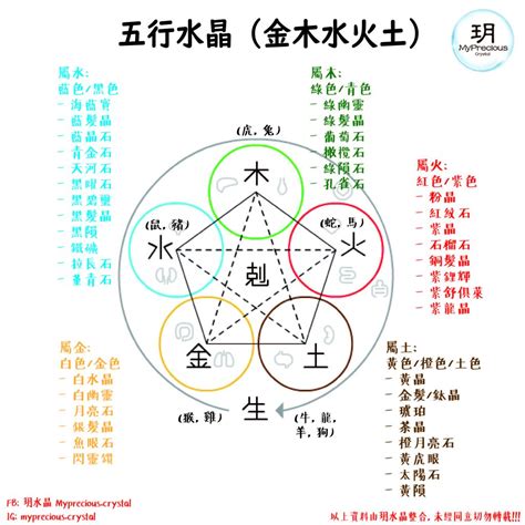 屬金的水晶|揭秘水晶五行屬性！完整指南助你選擇適合自己的水晶